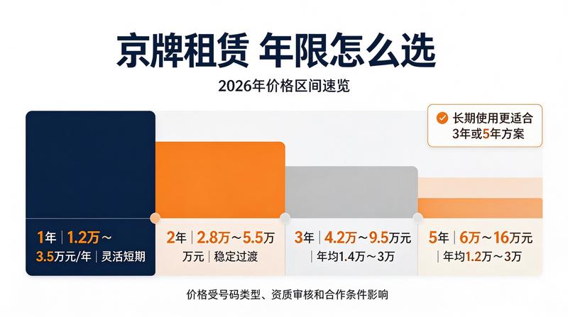 新能源牌照优势